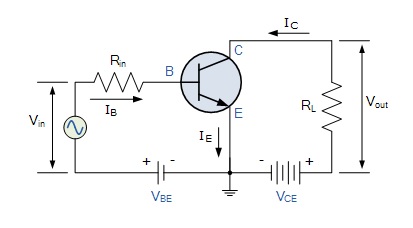 Draw a circuit diagram of a common emitter amplifier using ...